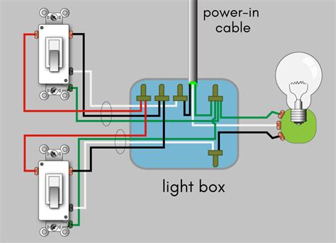 can i use a light switch as a junction box|3 way junction box diagram.